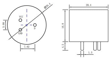 SX-GVOCPSA Series