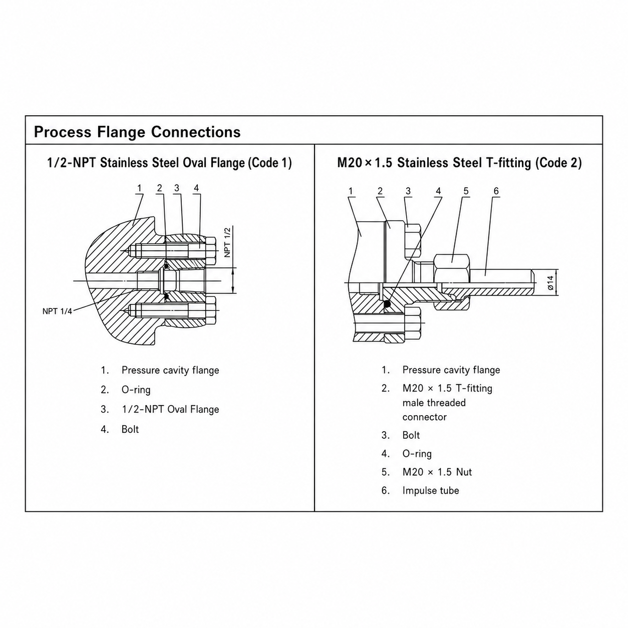 SX-PDDB Series