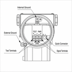 SX-PDCB Series